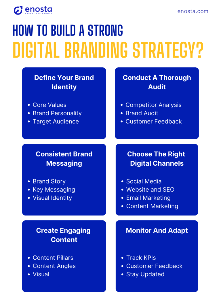 digital branding