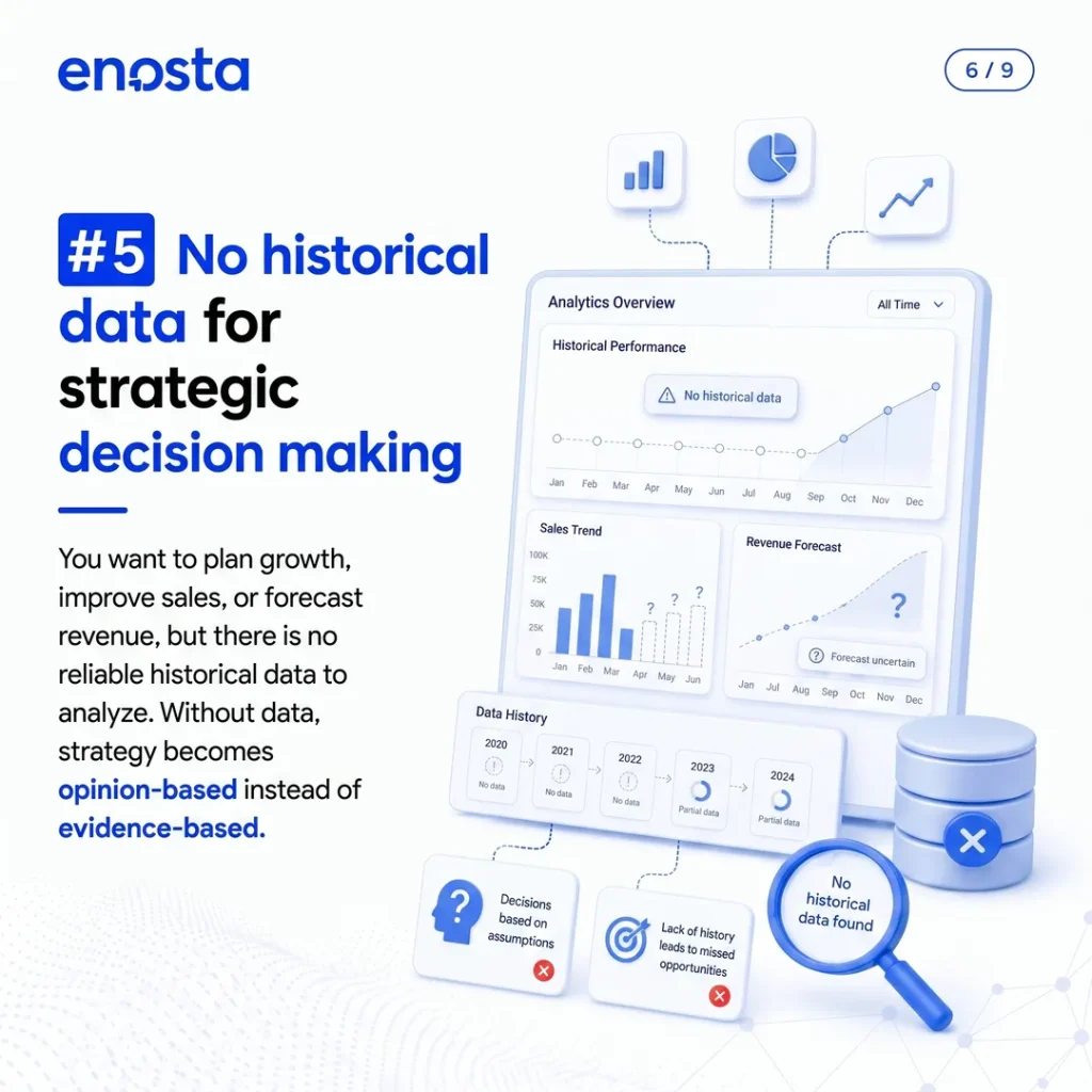 Insight 5_No historical data for strategic decision making