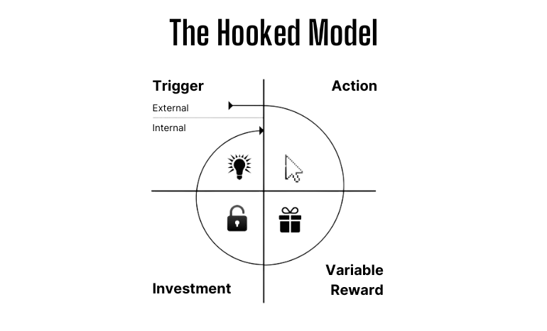hooked model