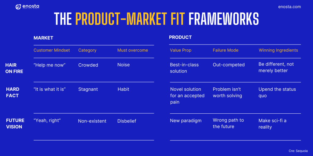 product market fit framework