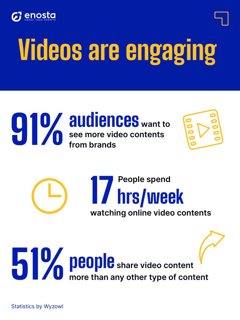 Importance of Video Marketing