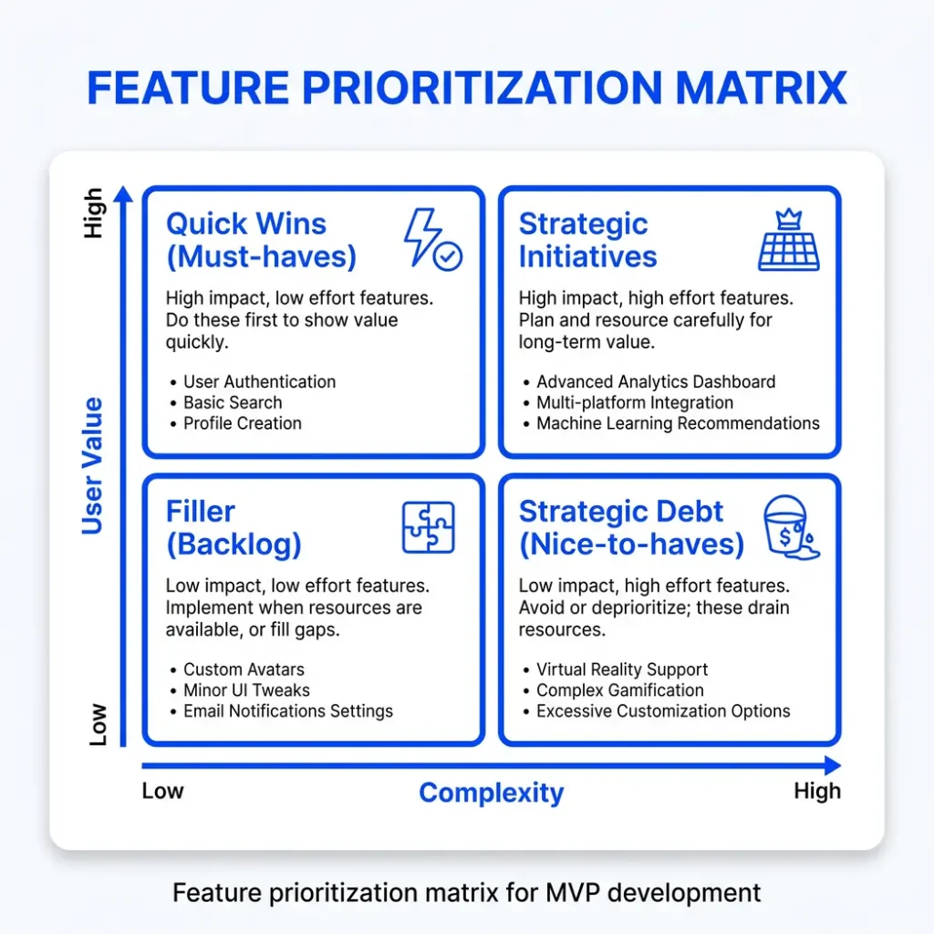 Infographic comparing feature prioritization matrices