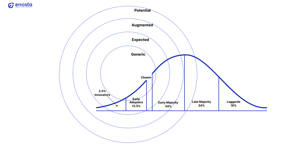 total product concept