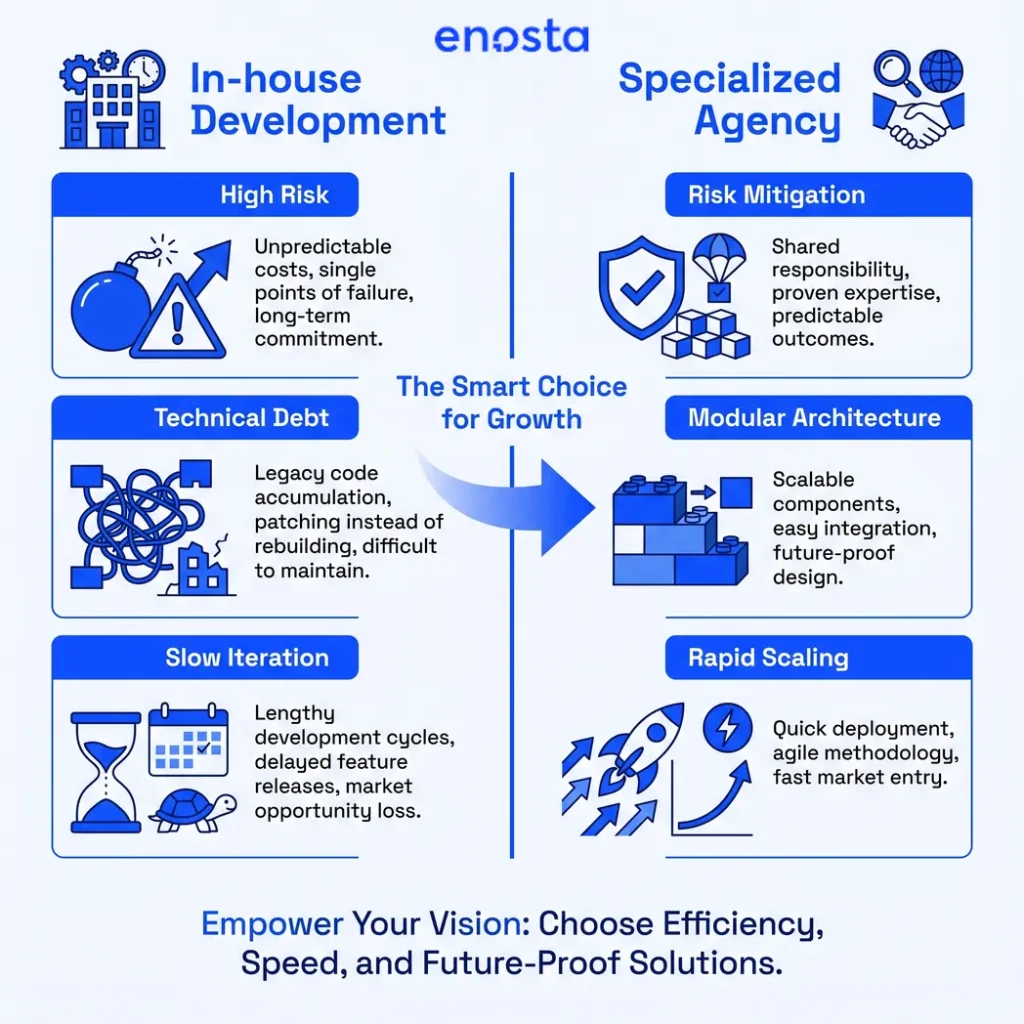 Comparing workflows between an inexperienced in-house team and a professional agency