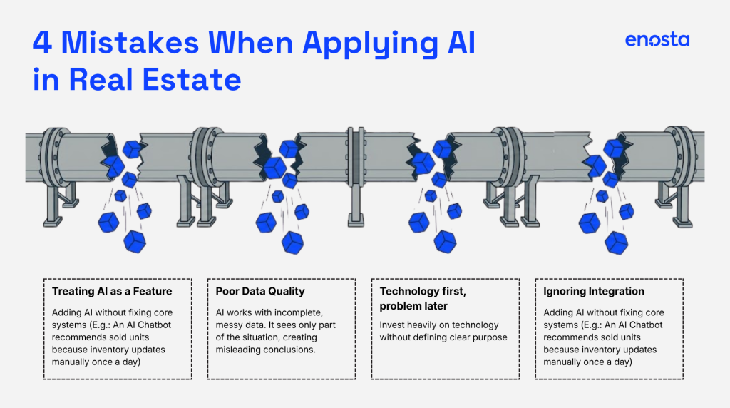 AI in Real Estate: 4 mistakes to avoid