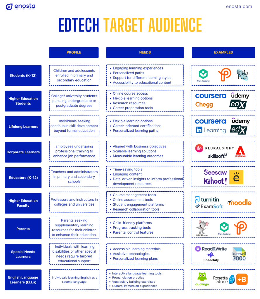 edtech marketing
