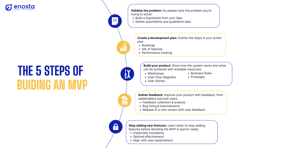 minimum viable product