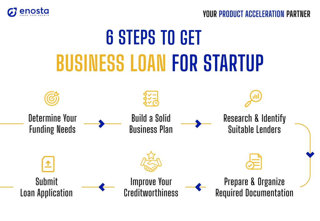 6 step to get business loan for a startup company