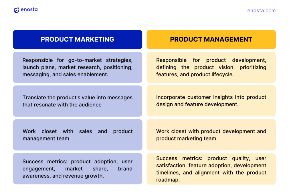 product marketing