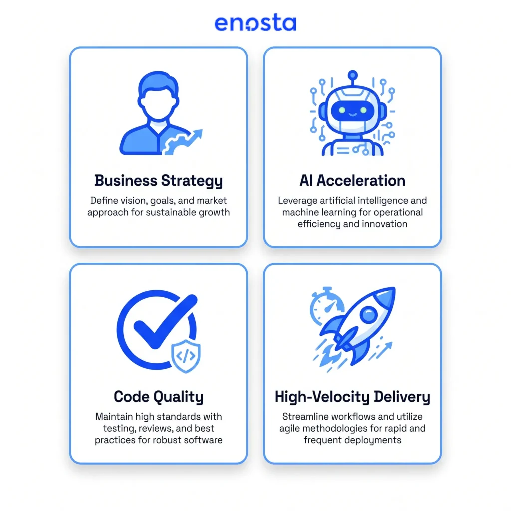 The combination of humans (strategy) and AI (speed) in the software deployment process.