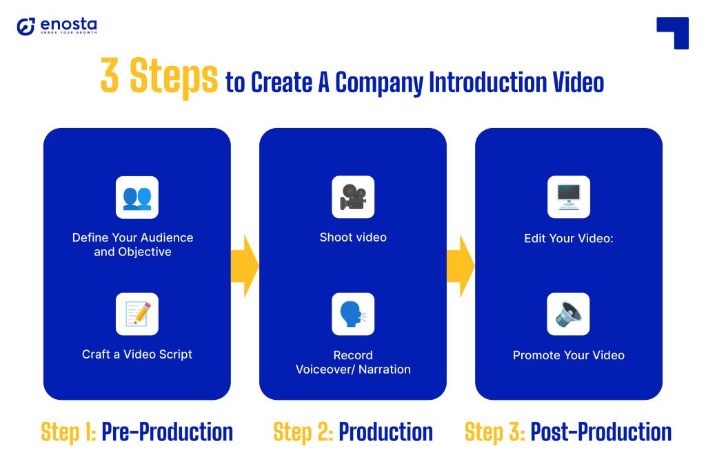 company introduction video
