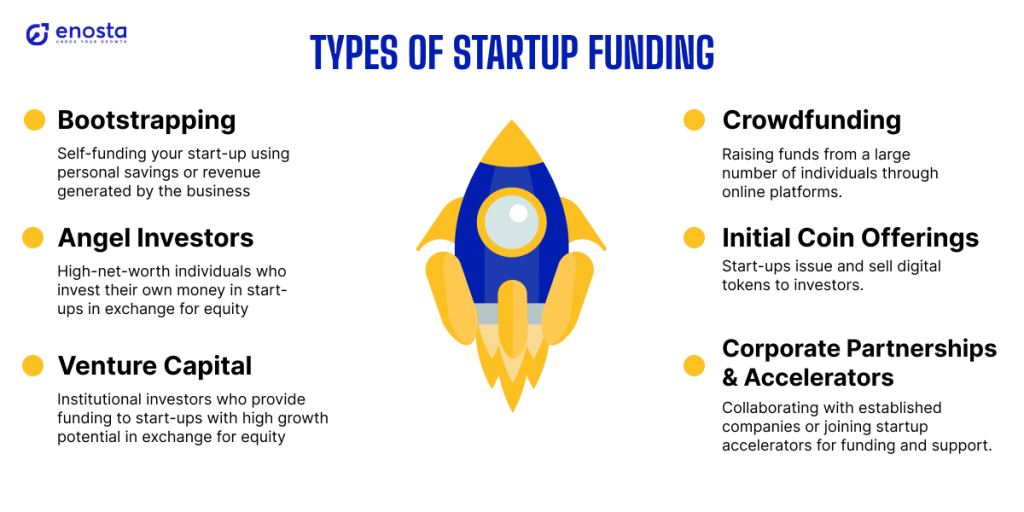 Startup Funding