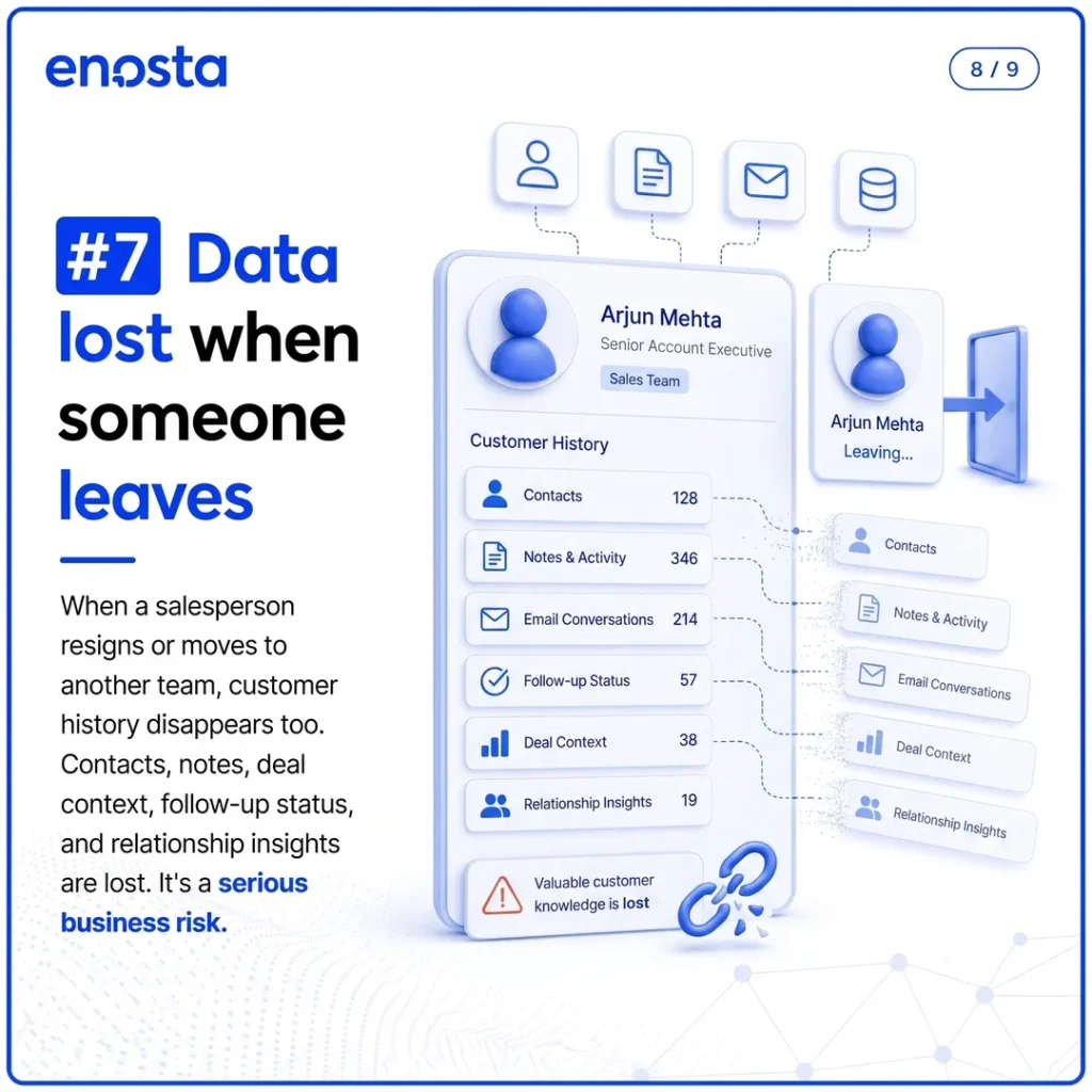 Insight 7_Data lost when someone leaves