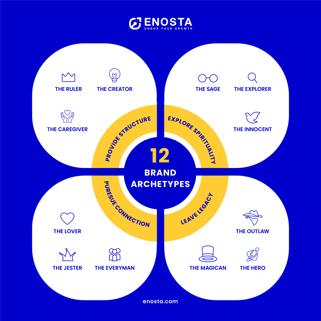 brand archetypes