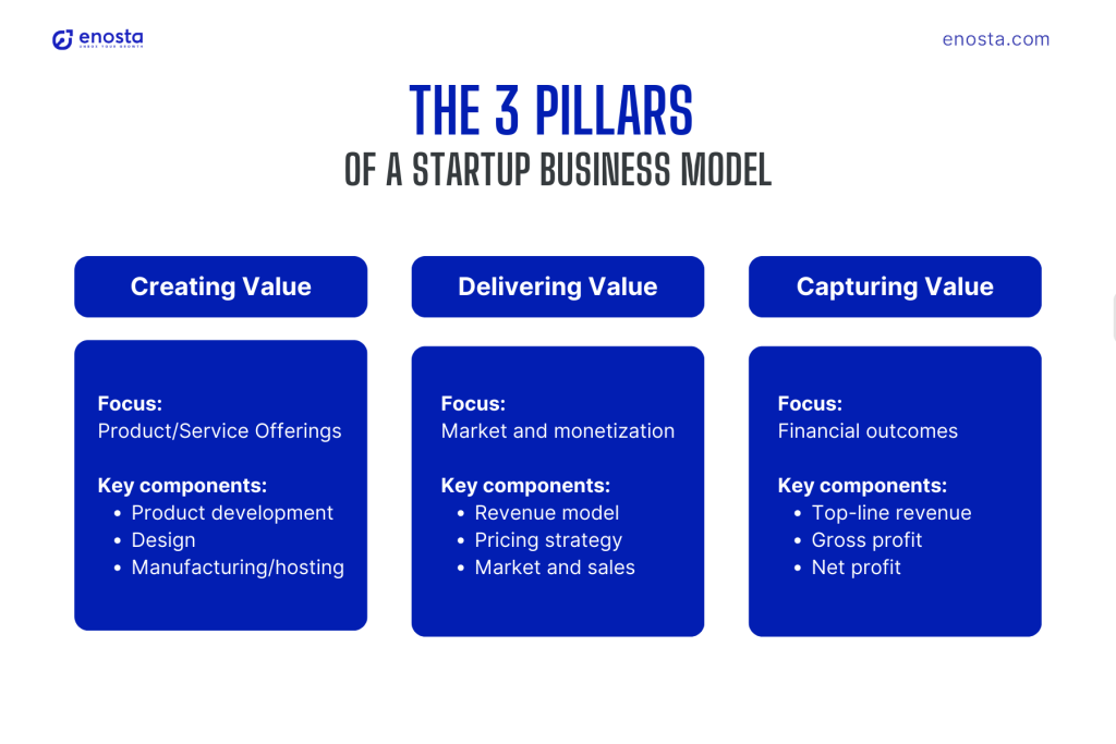 business model pillar