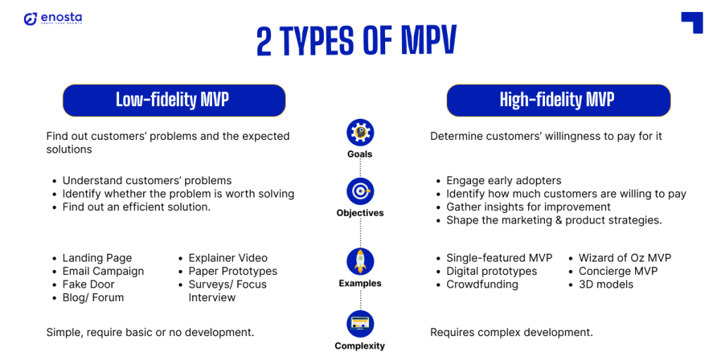 minimum viable product