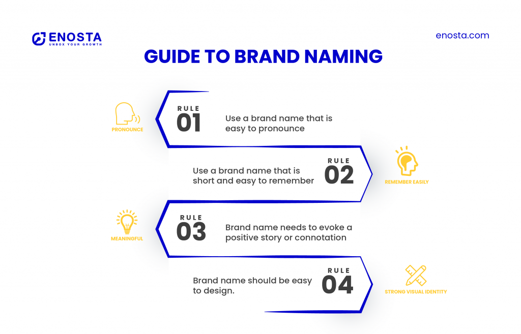 how to come up with a brand name
