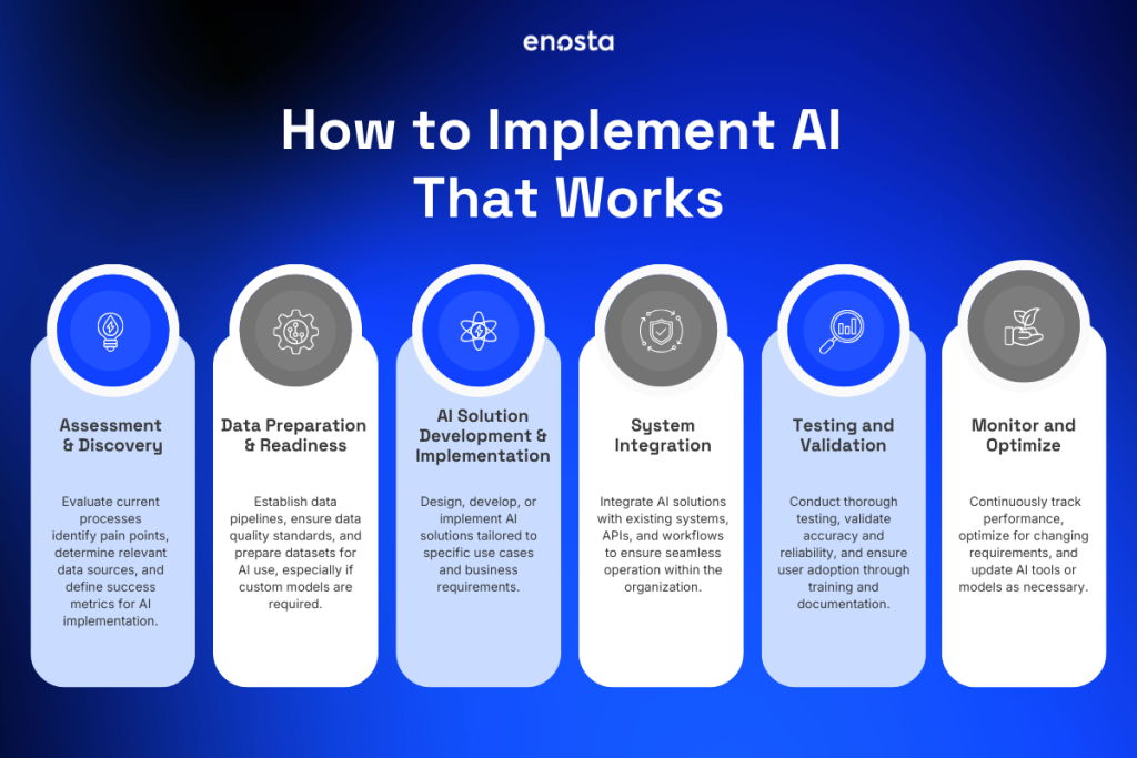 AI for business: How to implement AI that works