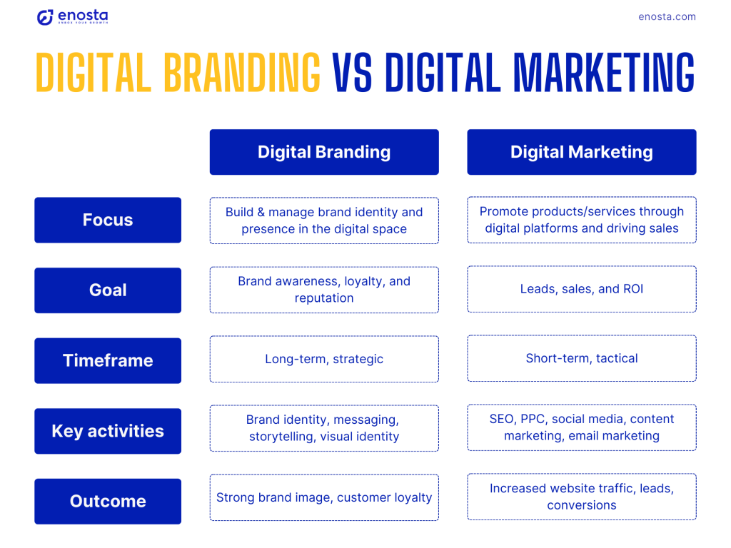 digital branding
