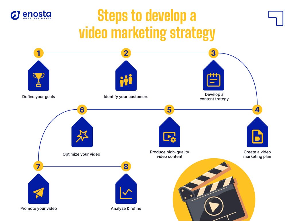 Importance of Video Marketing