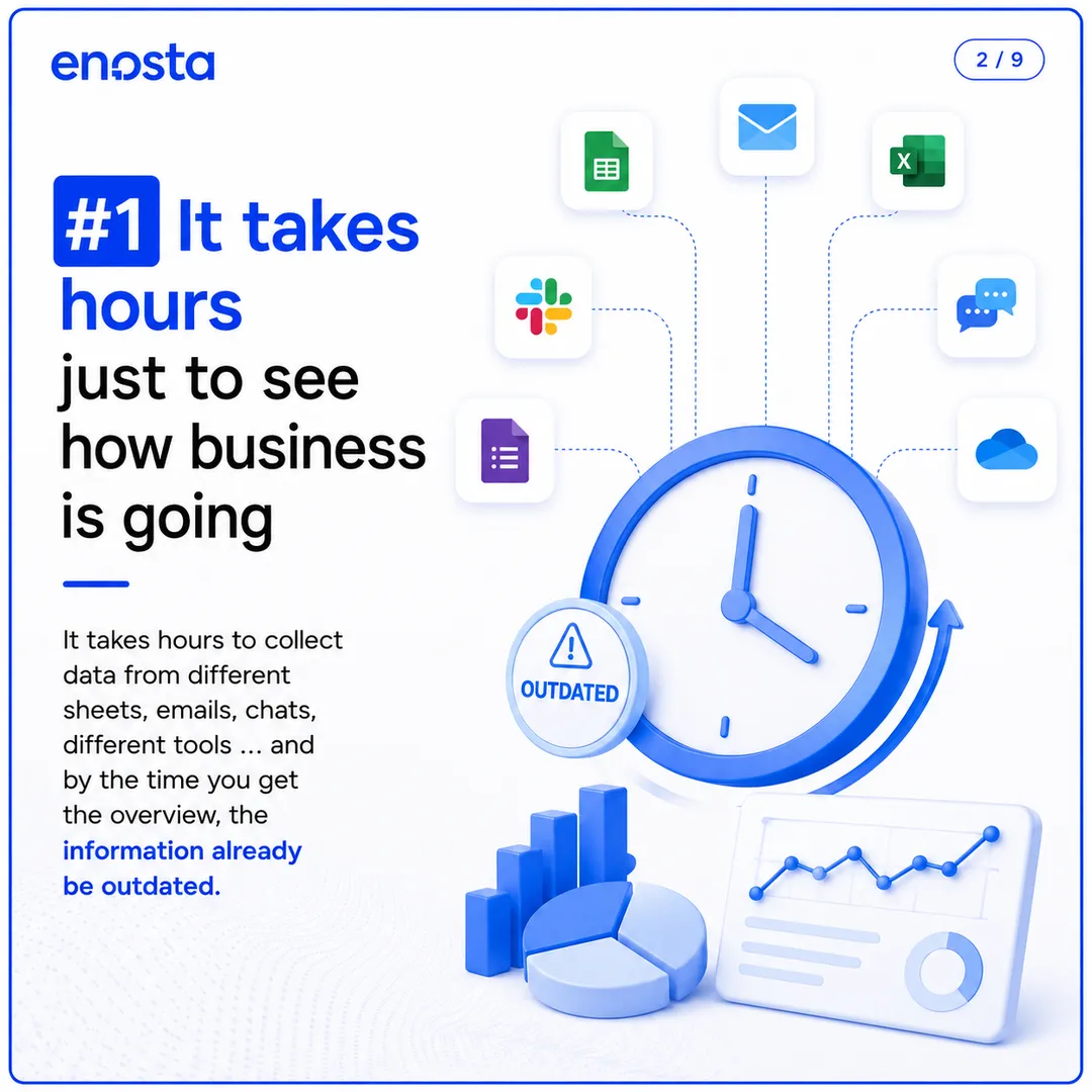 Insight 1_It takes hours to see how business is going