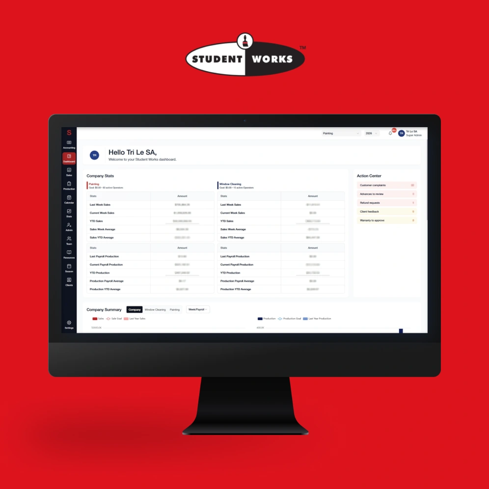 SIMON project dashboard